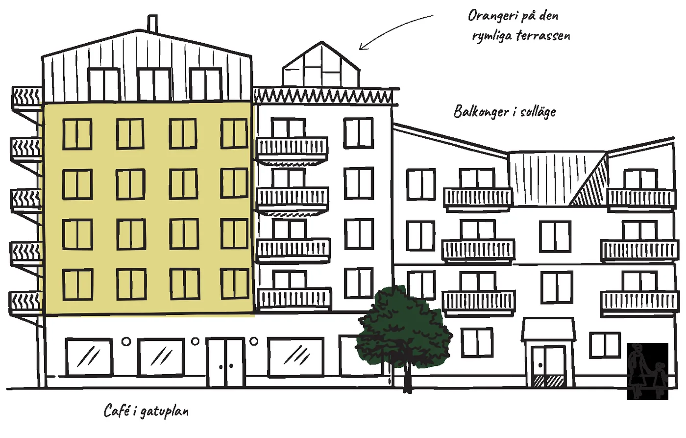 Architectural sketch of the neighbourhood, with notes on greenery, balconies and ground-floor commercial spaces.